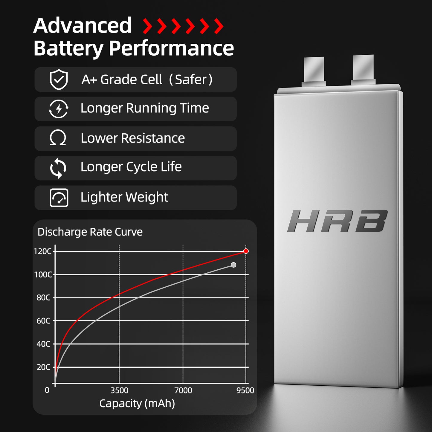 HRB 14.8V 4S LiPO Battery 9500mAh 120C for RC Car X-Maxx V2 UDR Car Truck