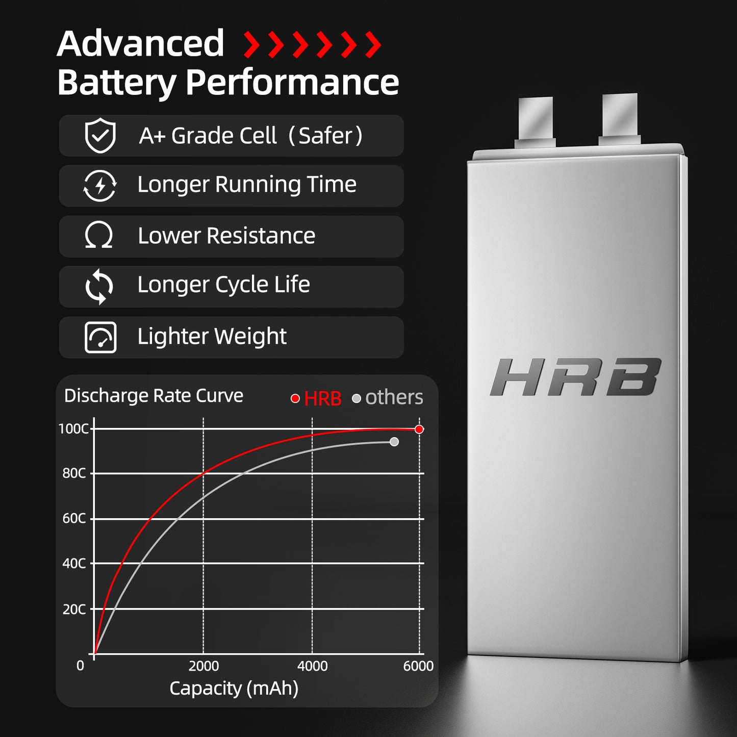 HRB 18.5V 5S 6000mAh 50C Lipo battery for RC Car Truck Helis Boat