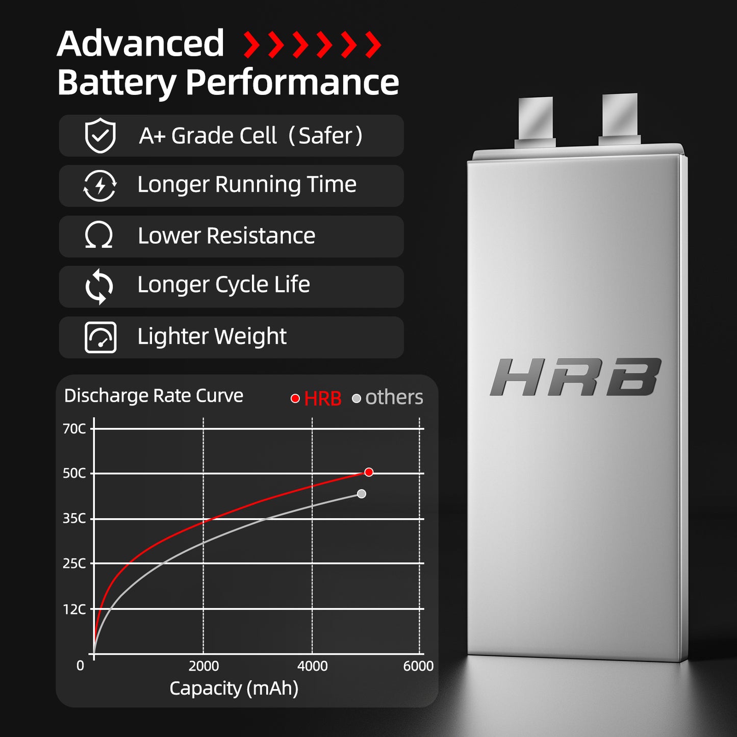 2pcs HRB 22.2V 6S 5000mAh LiPo Battery 100C EC5 for RC Truck Helis EDF Jet