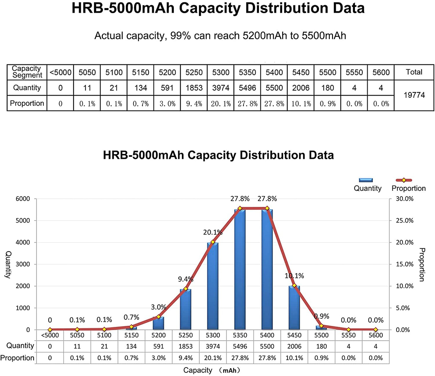 HRB 14.8v 5000mah 50C Deans T Plug for RC Car, RC Truck, RC Truggy RC Airplane UAV Drone FPV