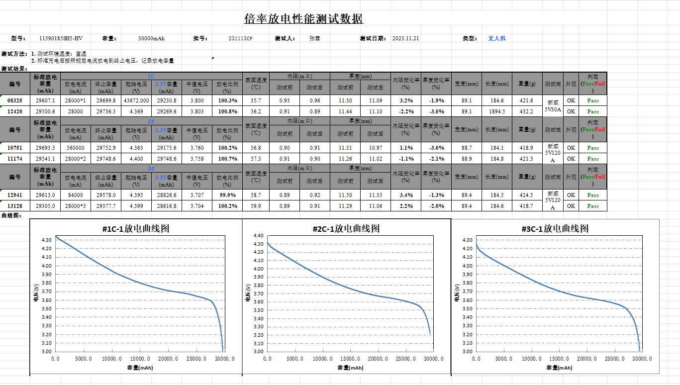 HRB 30000mAh 10C 6S 22.8V Semi-solid battery Customizable