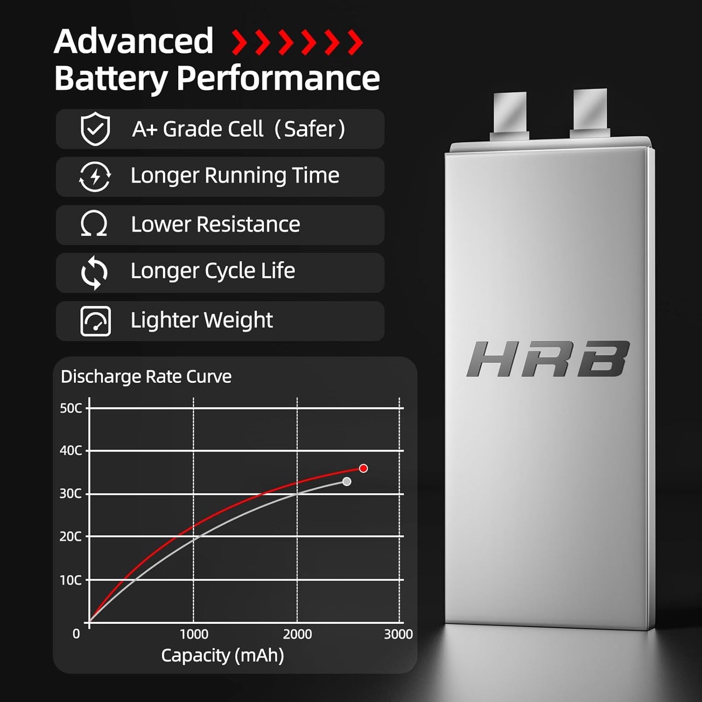 HRB 2PCS 3S 2600mAh Lipo Battery 11.1V 35C EC3 RC Lipo Battery