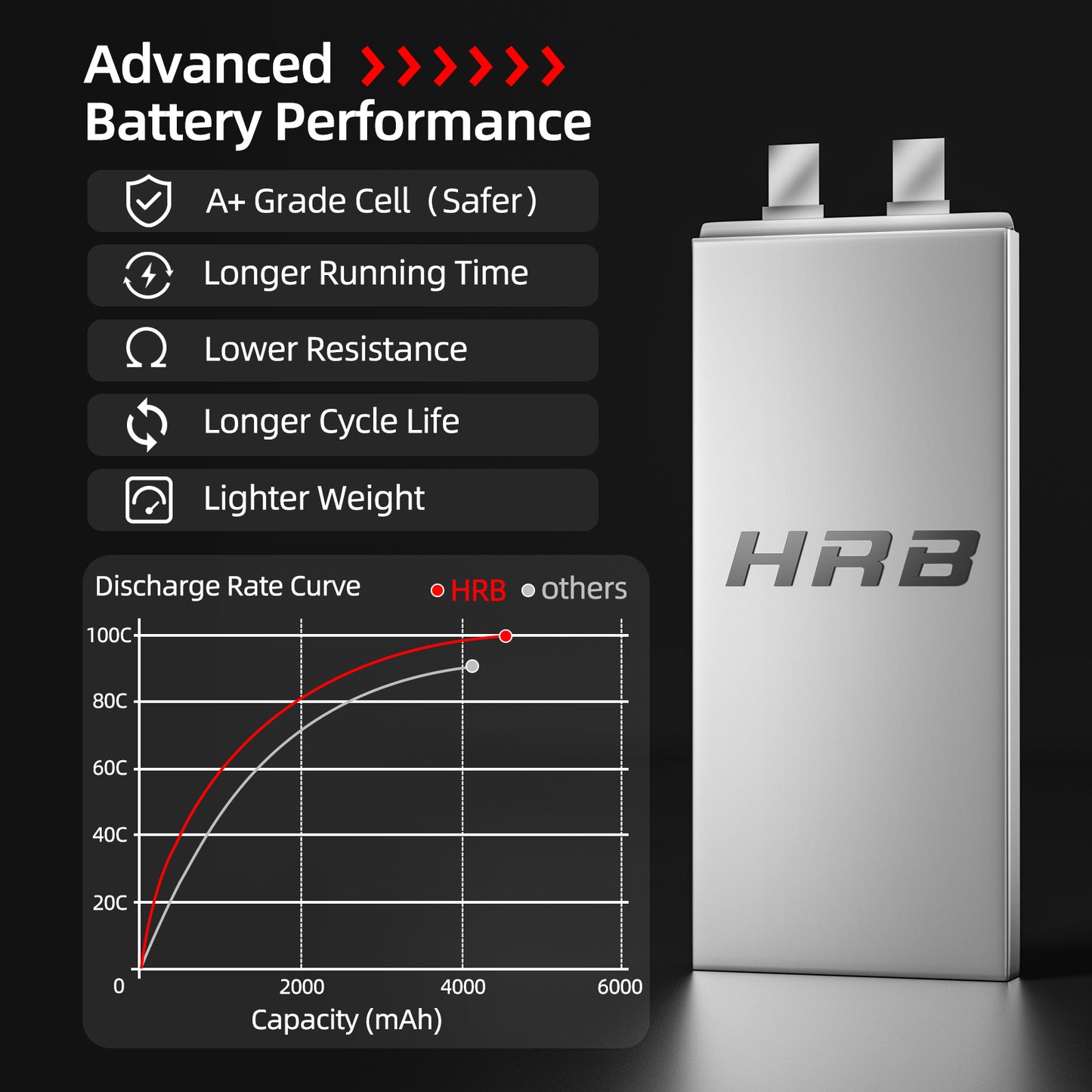 HRB 4500mAh 6S 22.2V LiPo Battery 100C for RC Helicopter Airplane Boat