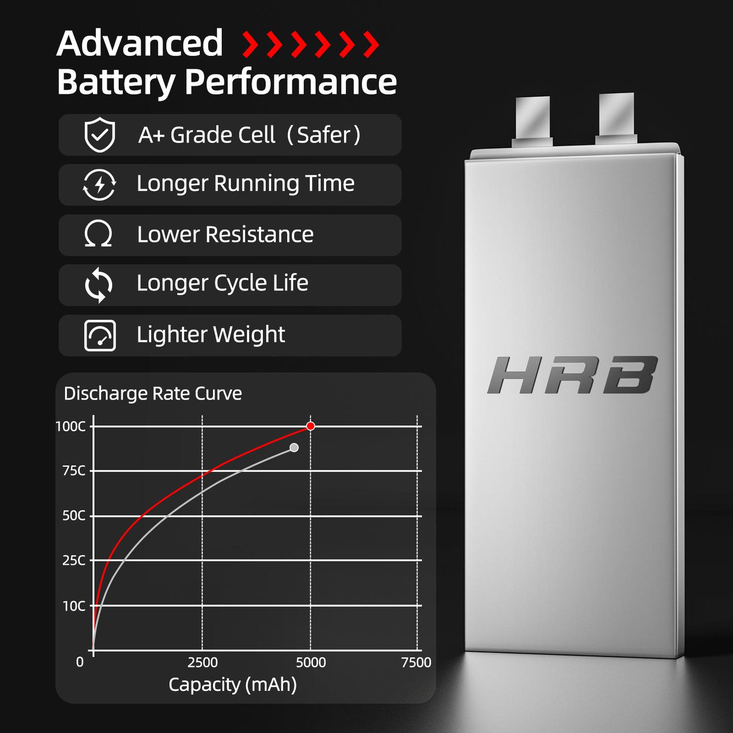 HRB 18.5V LiPo Battery 5000mAh 100C with XT90 Plug for RC Airplane/Helicopter/Car/Truck/Boat